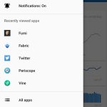 Twitter has finally made a Fabric app to track mobile statistics 5