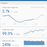 Twitter has finally made a Fabric app to track mobile statistics 8
