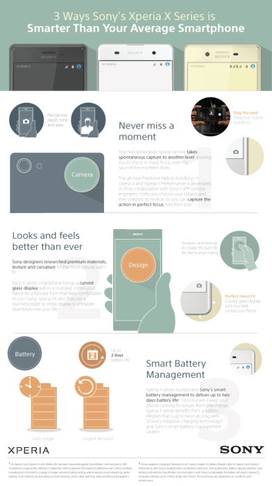 Sony-X-series-infographic