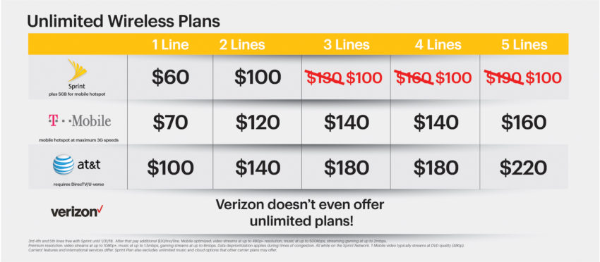 UnlimitedWirelessPlans