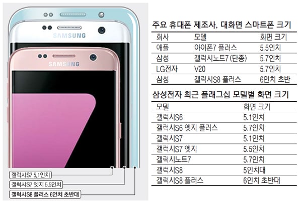 samsung_screen_sizes_galaxy_s8