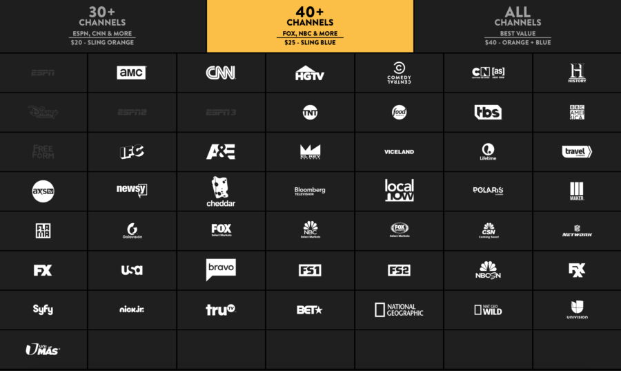 Sling TV review 7