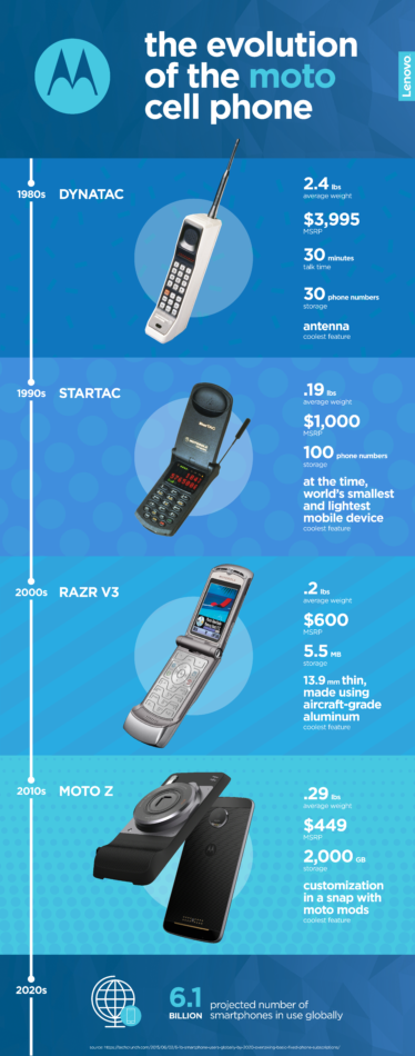 Motorola celebrates 44 years of portable cell phones 6