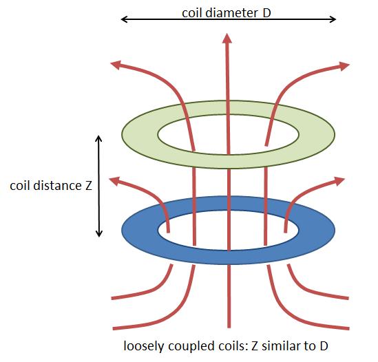 Samsung patent shows a charging pad with both magnetic inductive and resonant modes 6