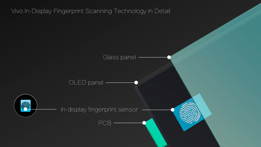 Vivo has the first phone with a fingerprint scanner under the screen 4