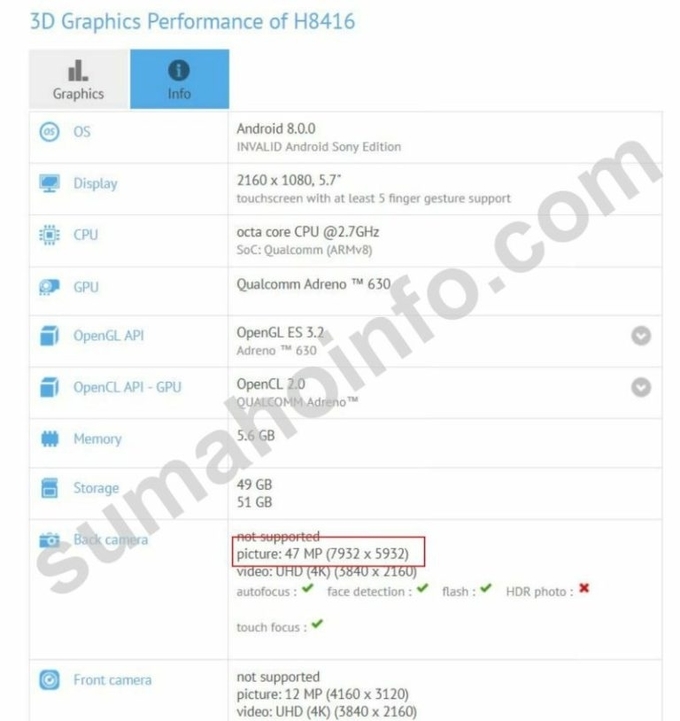 New leak claims Sony Xperia XZ3 will get Sony's 48MP image sensor 4