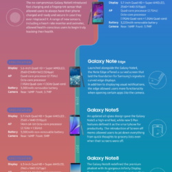 Samsung posts infographic outlining the evolution of the Galaxy Note series 3
