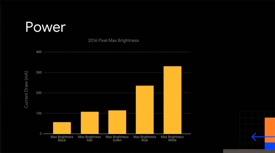 Google finally admits that dark mode helps with battery life on OLED displays 4