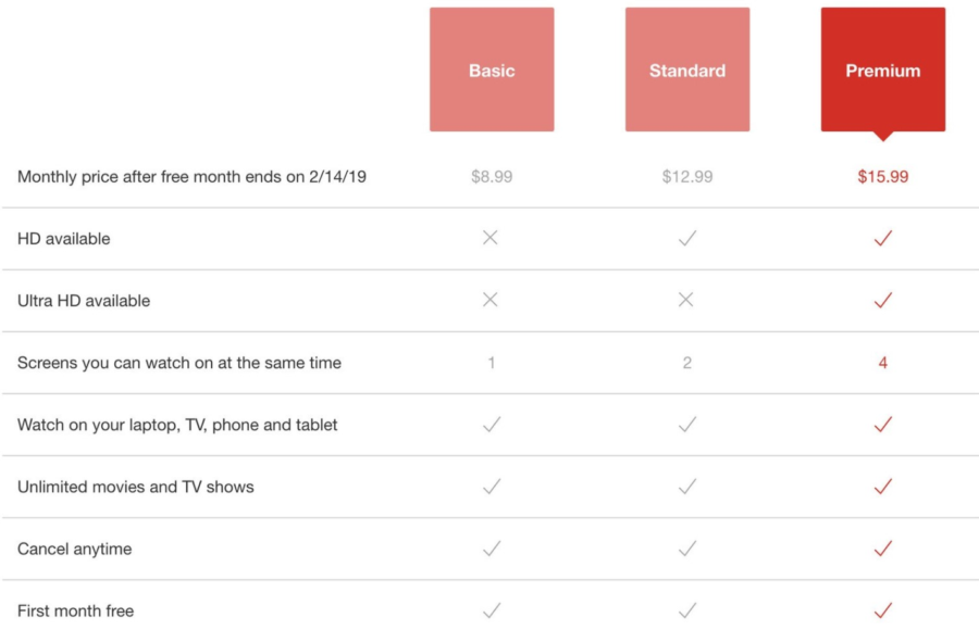 PSA: Your Netflix subscription is going to cost you more 5