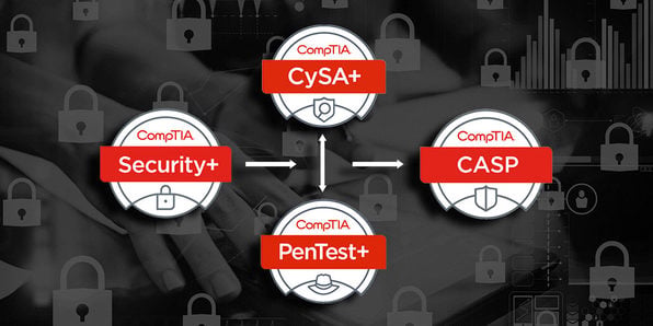 [TA Deals] Save 94% on the CompTIA Cybersecurity bundle 4
