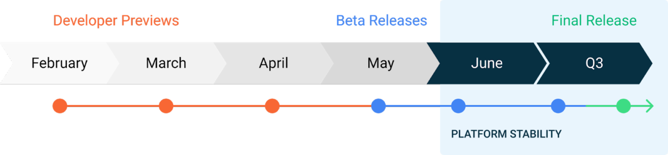 The Release Of Android 15 In Imminent - What To Expect 4