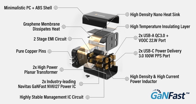Chargeasap's insanely small Omega 100W & 200W GaN USB-C chargers will charge almost anything 3