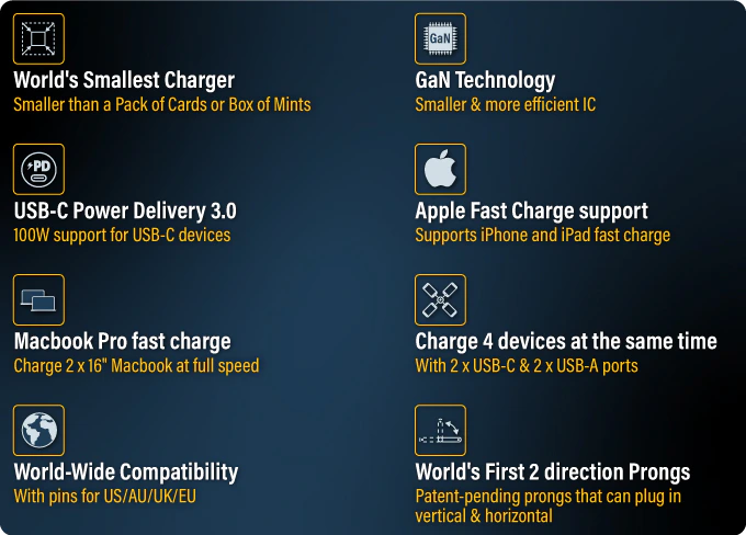 Chargeasap's insanely small Omega 100W & 200W GaN USB-C chargers will charge almost anything 5