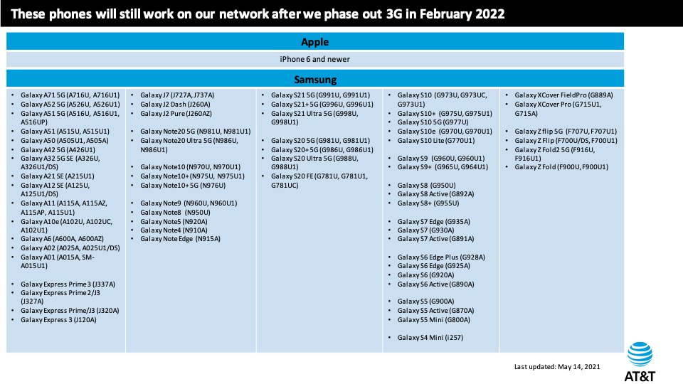 These are the AT&T phones that will still work when it shuts down its 3G network 9