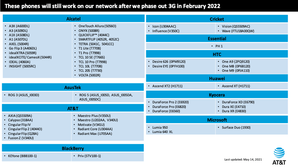These are the AT&T phones that will still work when it shuts down its 3G network 7