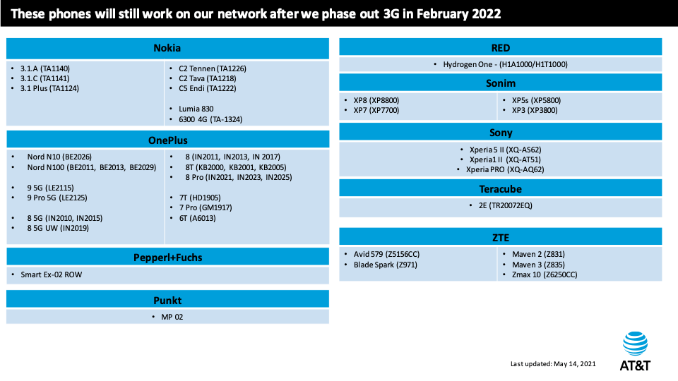 These are the AT&T phones that will still work when it shuts down its 3G network 6