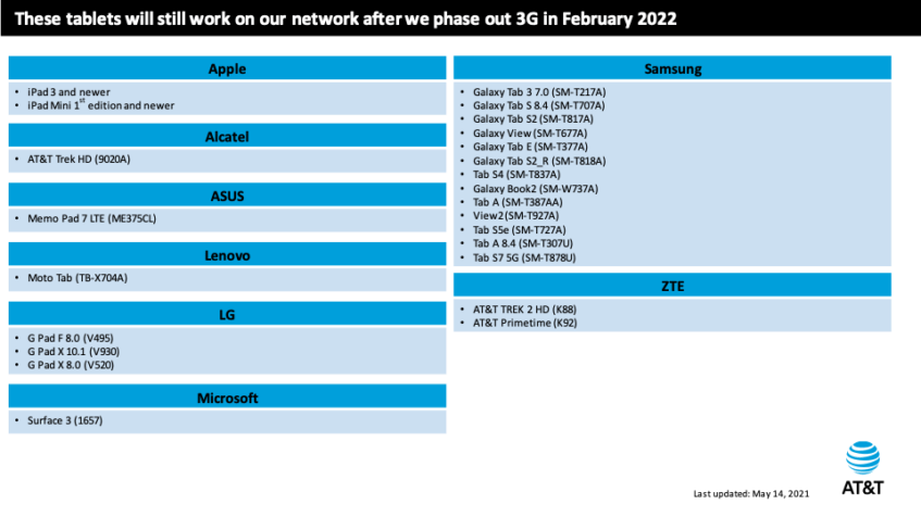 These are the AT&T phones that will still work when it shuts down its ...
