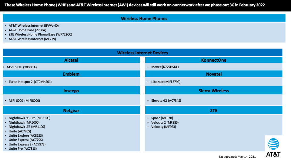 These are the AT&T phones that will still work when it shuts down its 3G network 3