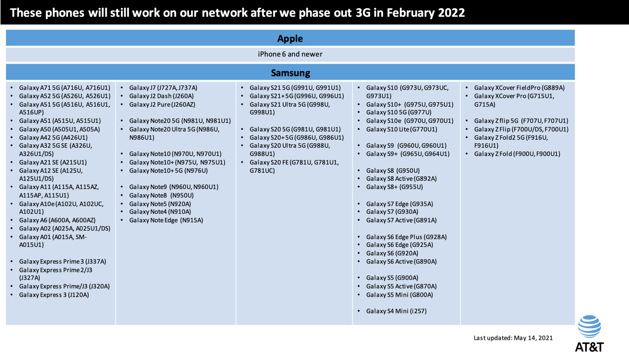 These are the AT&T phones that will still work when it shuts down its 3G network 10