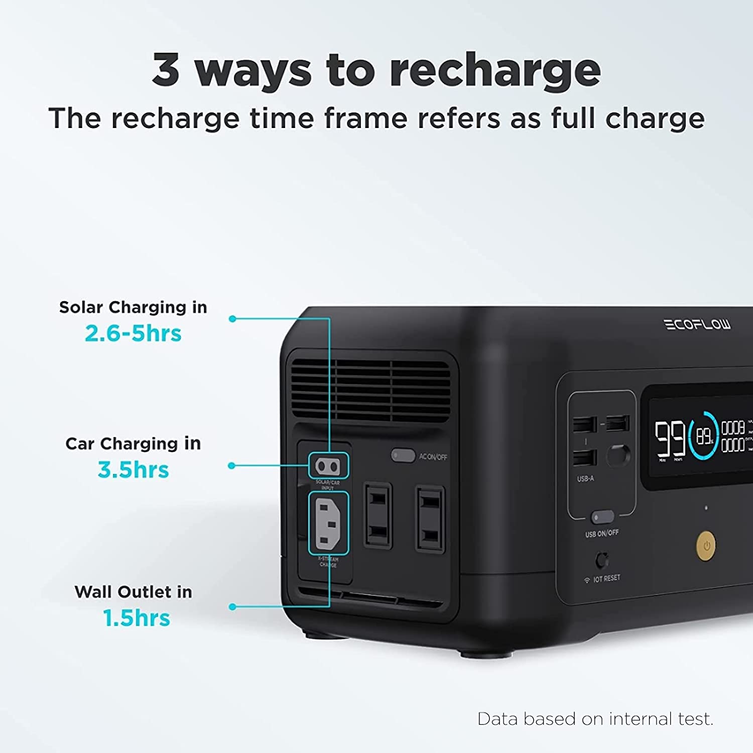 [Deal] Save $90 on EcoFlow's River Mini Power Station and keep all your gadgets charged 8