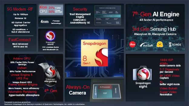 Qualcomm's Snapdragon 8 Gen 1 processor is official and coming to a flagship phone near you 8