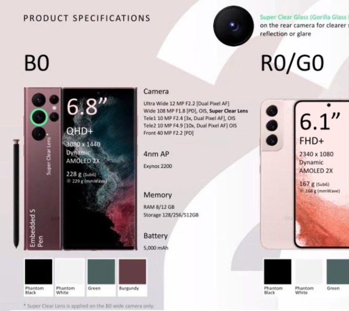 Galaxy S22 Ultra won't be better than the Galaxy S21 Ultra in a few key specs 6