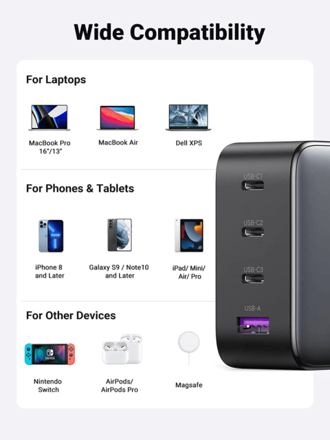 [Deal] Save $15 on UGreen's 100W USB-C Multiport GaN Charger 5