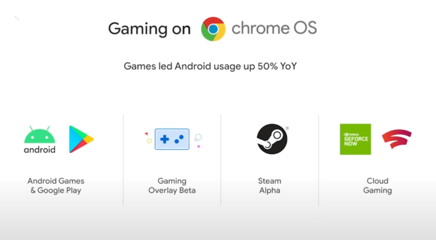 Steam for Chrome OS
