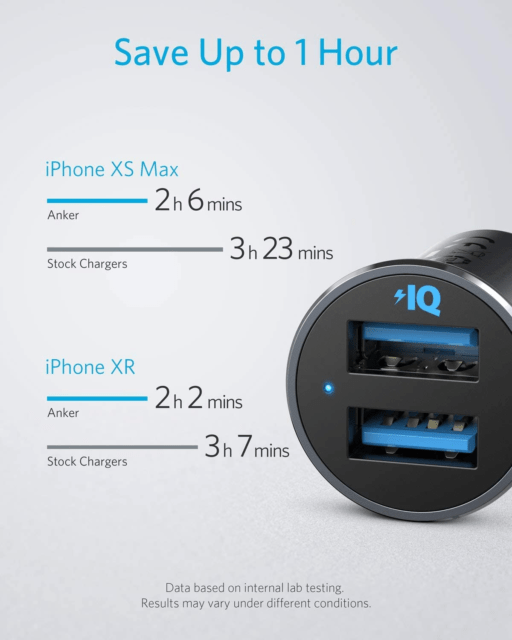 [Deal] Anker's 24W Dual USB Car Charger is down to $10 on Amazon 5