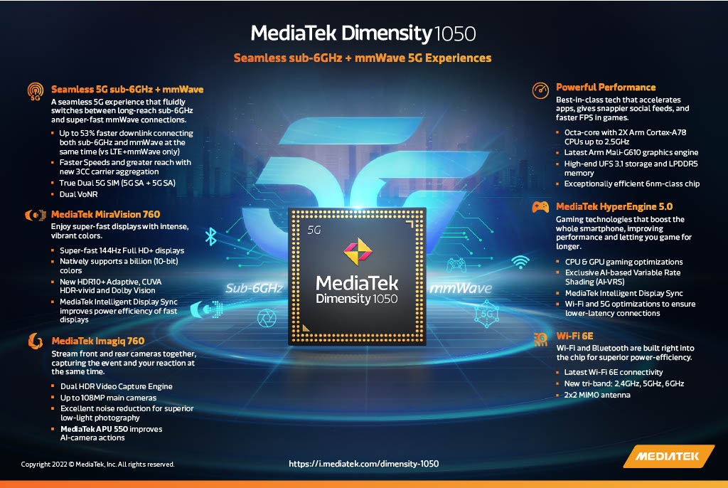 The new Dimensity 1050 is MediaTek's first chip to support mmWave 2