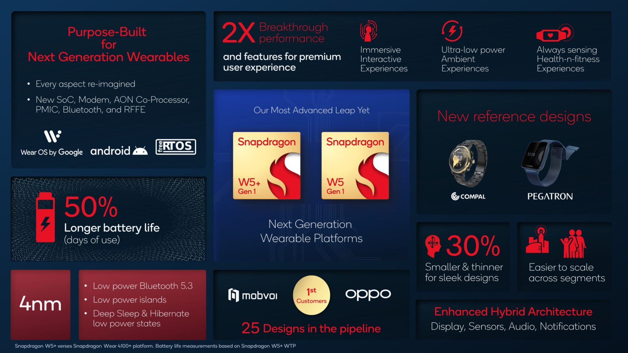 Qualcomm's new Snapdragon W5+ Gen 1 processor could be the chipset to finally make Wear OS sing 3