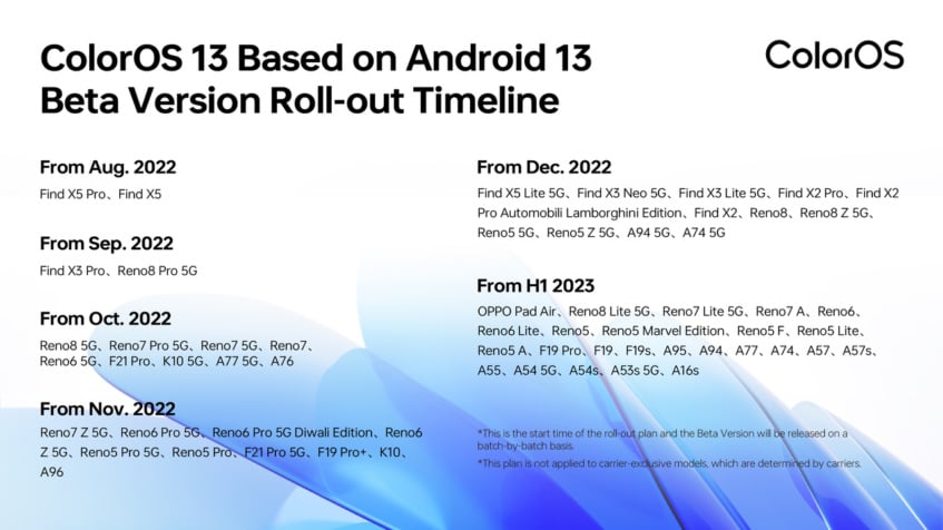 This is when your Oppo smartphone will get updated to ColorOS 13 4