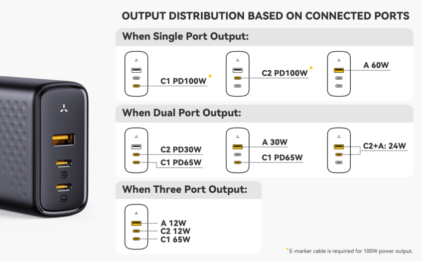 [Deal] The Voltme 100W USB-C GaN Fast Charger is down to $34 4
