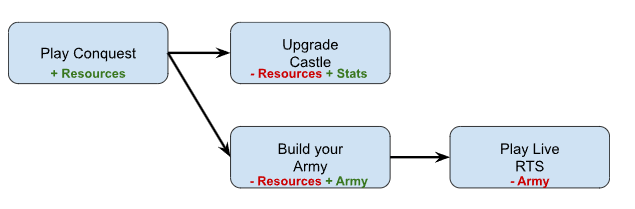 Castle Empire - Ultimate Beginners Guide 6
