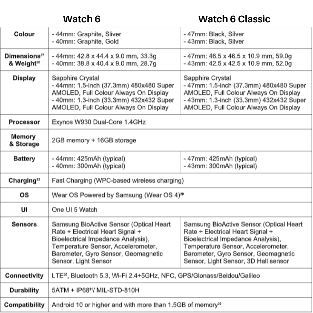 Samsung's Galaxy Watch 6 and Watch 6 Classic are official with Wear OS 4.0 14