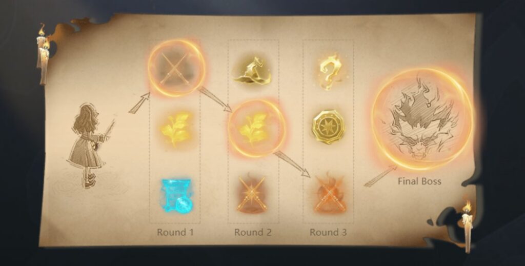 Harry Potter: Magic Awakened - Ultimate Guide 27
