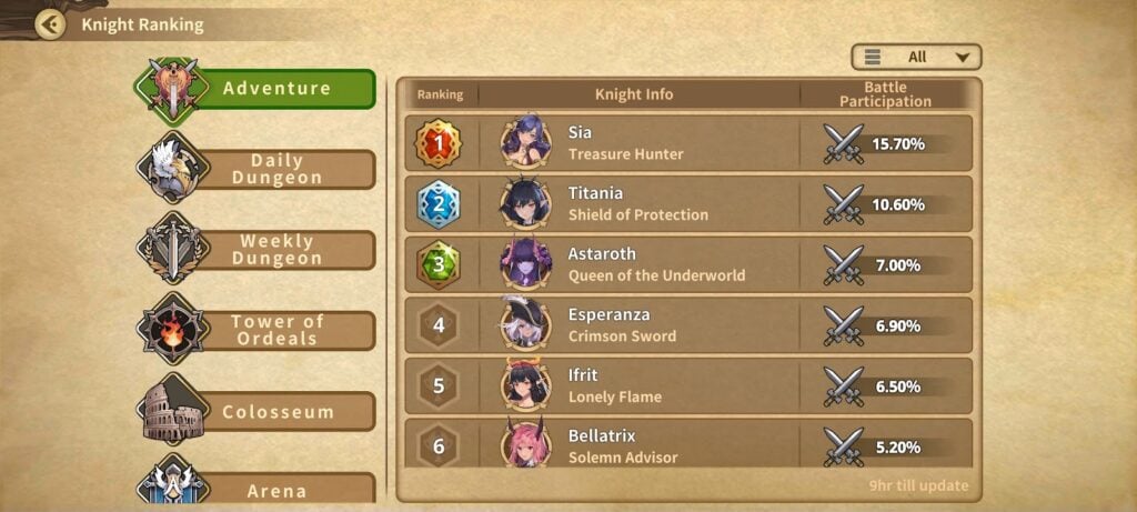 Master Of Knights - Tactics RPG - Ultimate Guide 24
