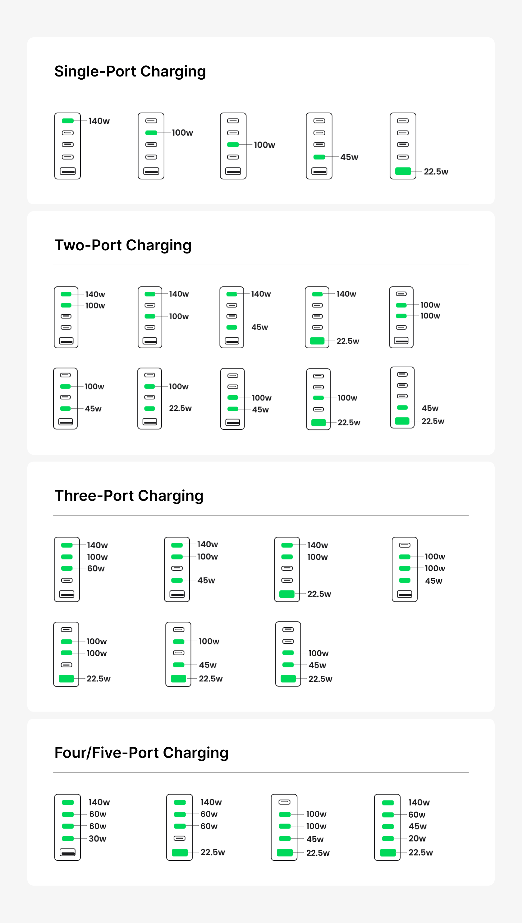 Ugreen's new 300W Nexode GaN 5-port Charger will charge all your devices - fast 8