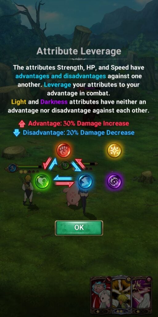 attributes
