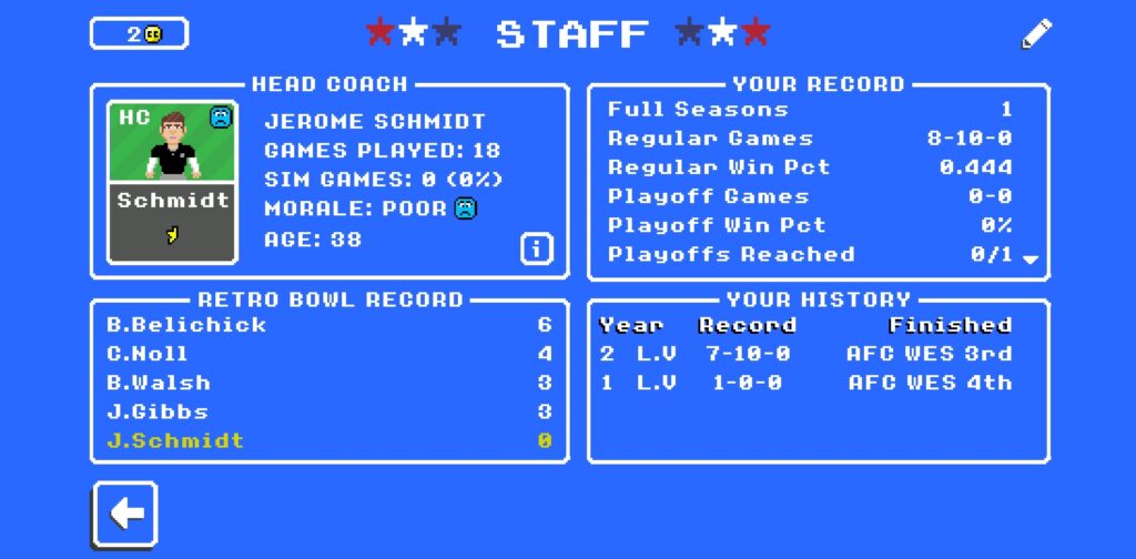 The Head Coach's stats in Retro Bowl.
