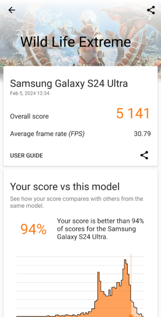 Samsung Galaxy S24 Ultra Review: Still The King Of Android 10