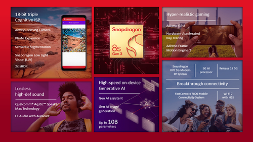 Qualcomm Snapdragon 8s Gen 3 chipset features