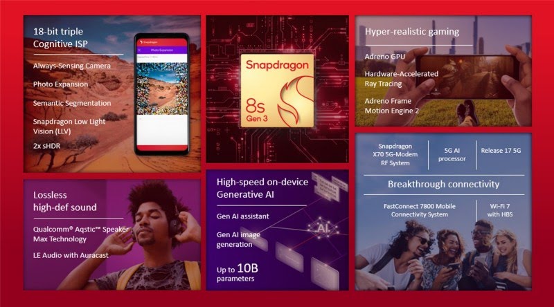 The Snapdragon 8s Gen 3 Is Official And Brings Better AI Support 6