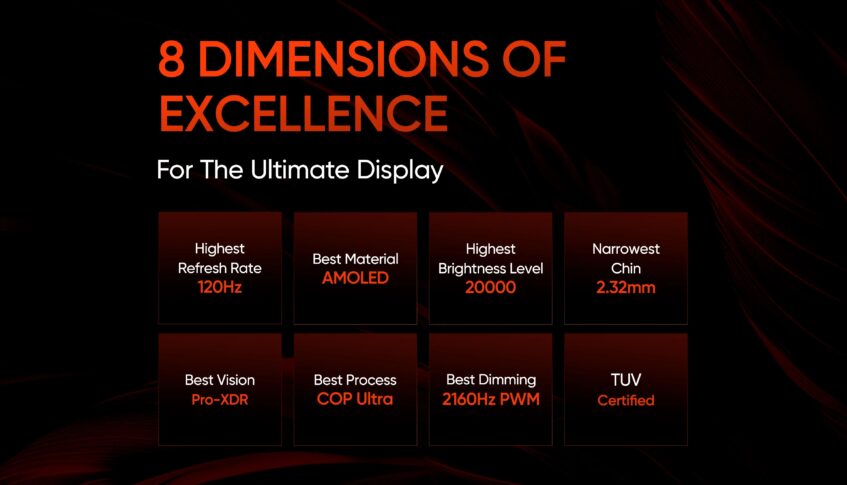 We Know A Lot About The Specs For The Realme P1 Pro Already 6