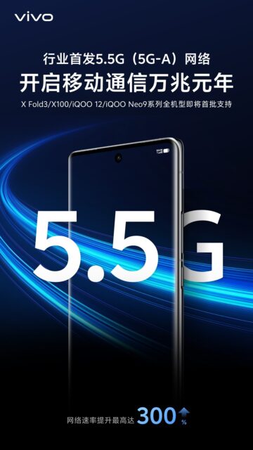 These Are The Vivo Phones Getting 5G-Advanced Via OTA 5