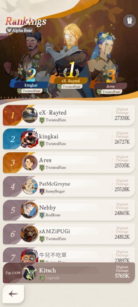 Highest damage rankings - AFK Journey (AFK2)