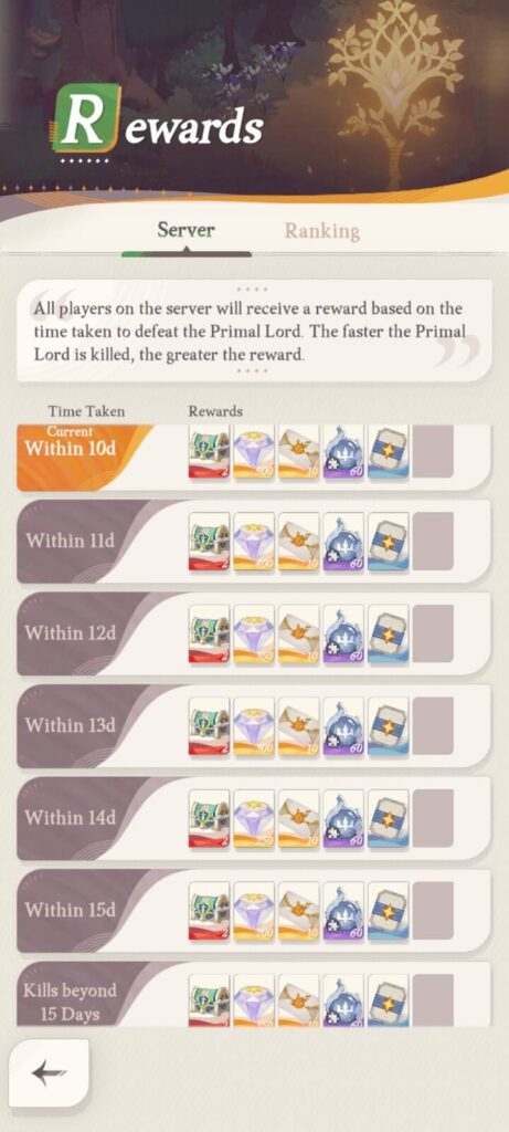 Server-wide rewards (Alpha Bear) - AFK Journey (AFK2)
