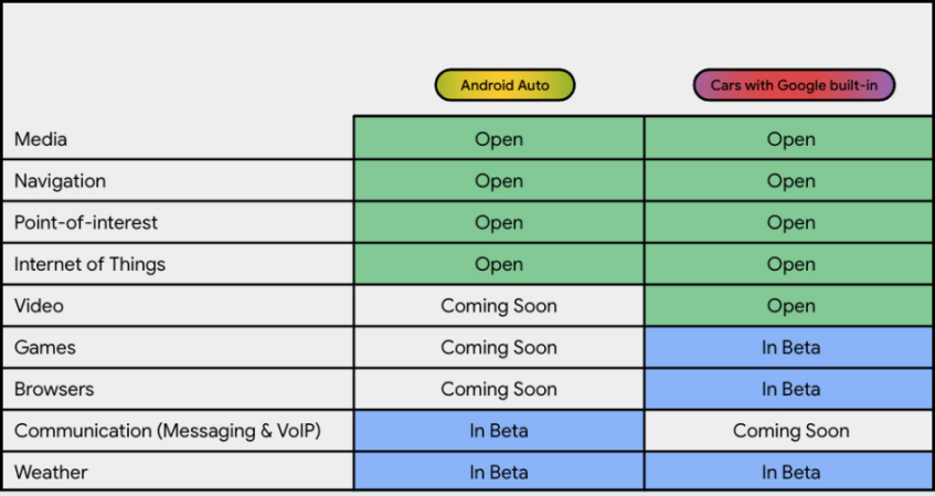 Android Auto Is Getting A Bunch More Apps 6