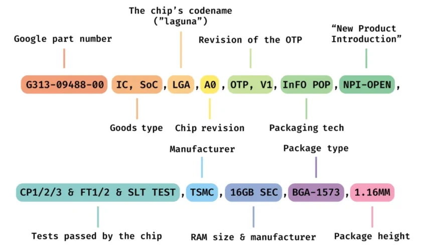 Google Will Shun Samsung And Embrace TSMC For The Tensor G5 6