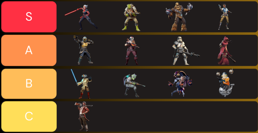 Star Wars: Hunters tier list.